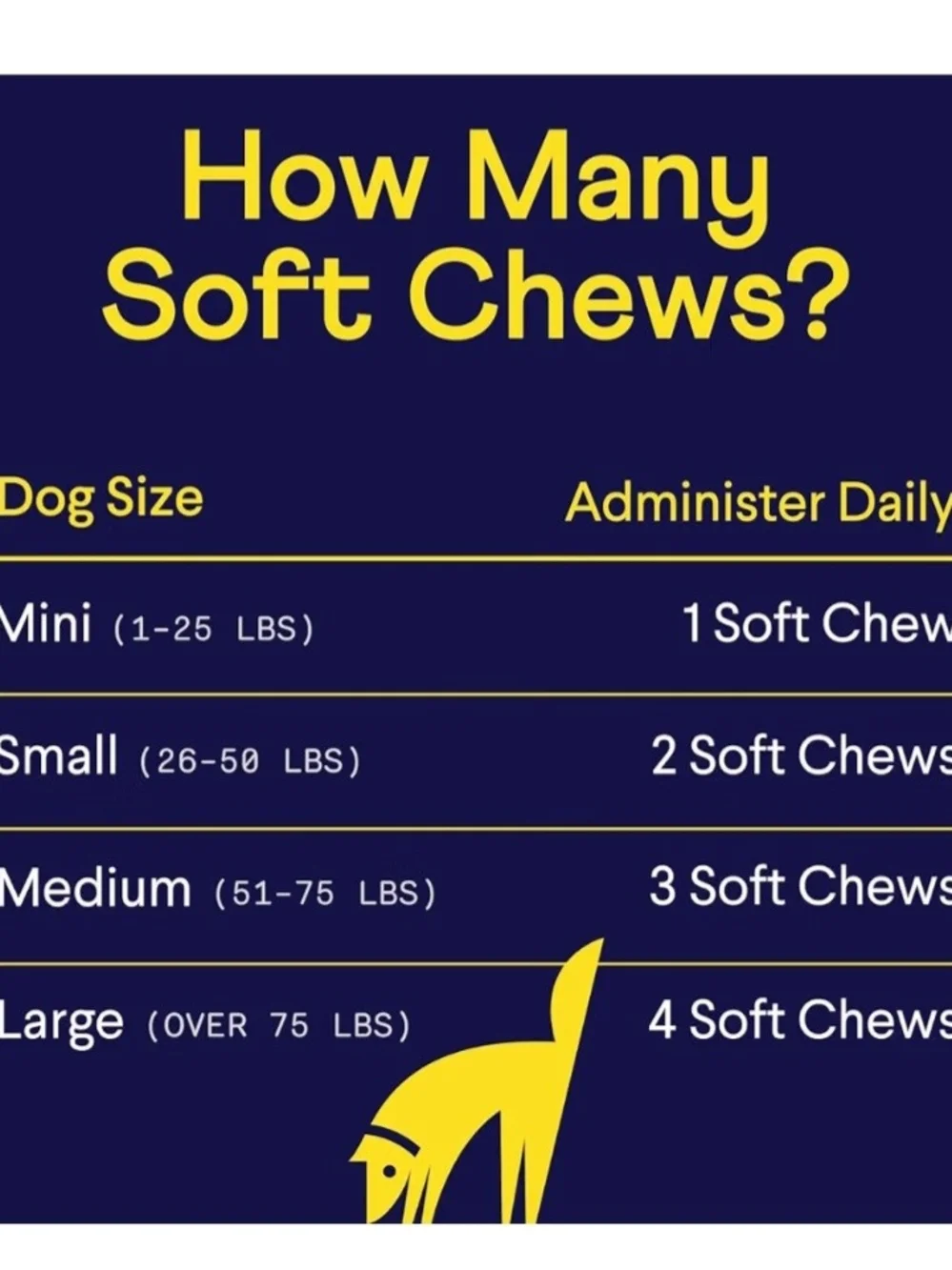 Finn Allergy & Itch Soft Chews for Dogs